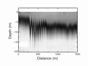 Graph of internal wave in the open ocean. Credit: National Oceanic and Atmospheric Administration